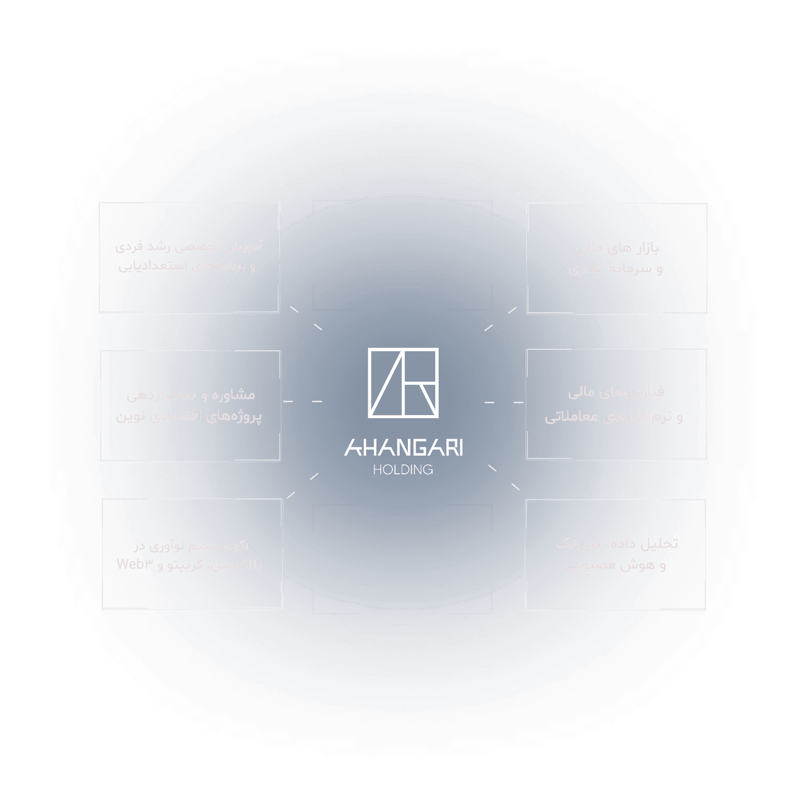 Company Activities Grid
